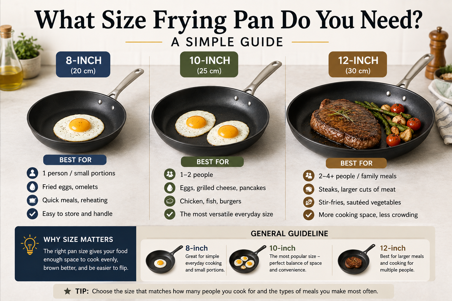 What Size Frying Pan Do You Need? A Simple Guide