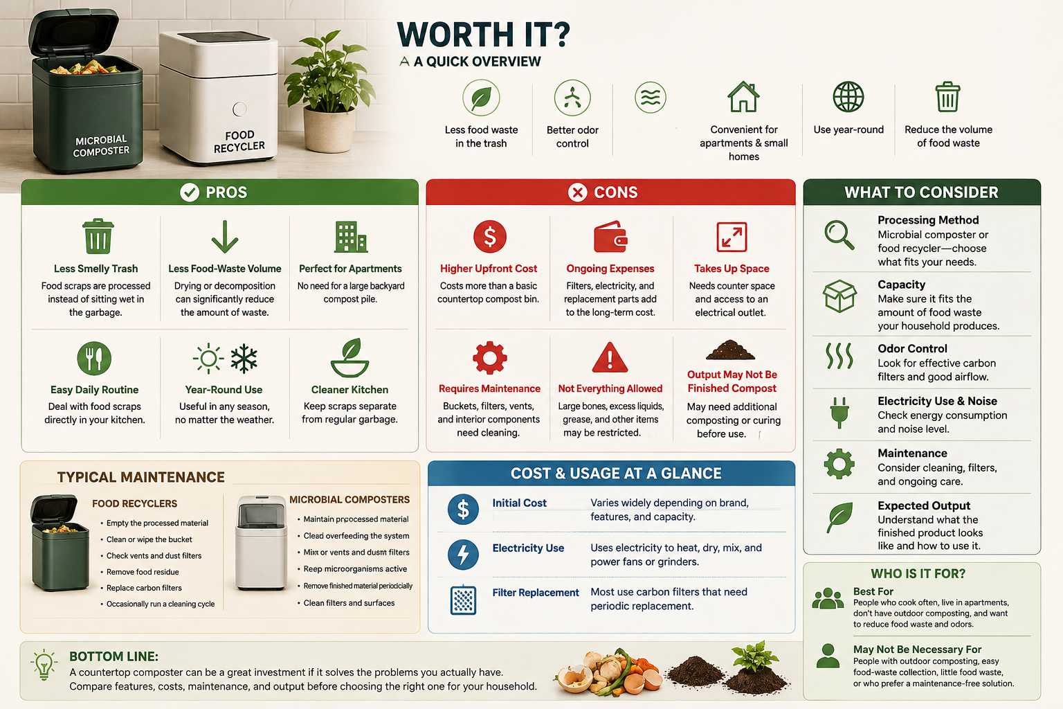 Are Countertop Composters Worth It? Pros, Cons, Odor, Cost & Maintenance